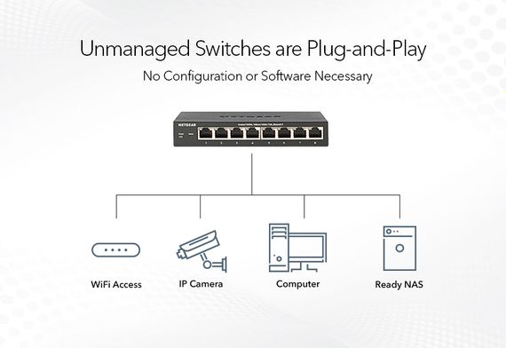 Коммутатор NETGEAR GS316PP 16xGE PoE+, неуправляемый (GS316PP-100EUS) | Зображення 3