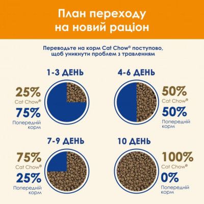 Сухой корм для кошек Purina Cat Chow Adult с курицей 15 кг (5997204514127) | Зображення 4