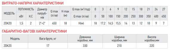 Насос поверхневий центробіжний Koer 2DK-20 (KP2765) | Зображення 1