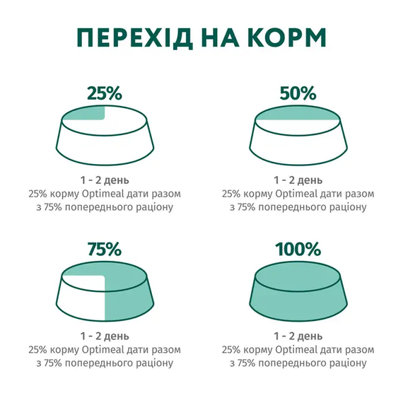 Вологий корм пауч Optimeal Adult для дорослих котів, індичка в гарбузовому соусі 85г | Зображення 8