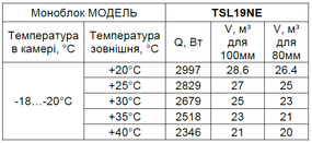 Морозильный моноблок TSL19NE (-15...-20 С) (от 22 до 29 м3)