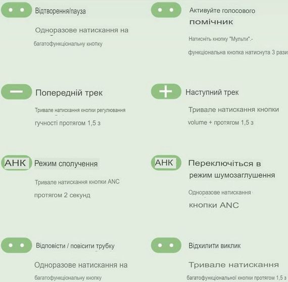 Бездротові навушники Baseus H1 pro Гібридна Bluetooth-гарнітура з активним шумопоглинанням -48 дБ (sv3652) | Зображення 4