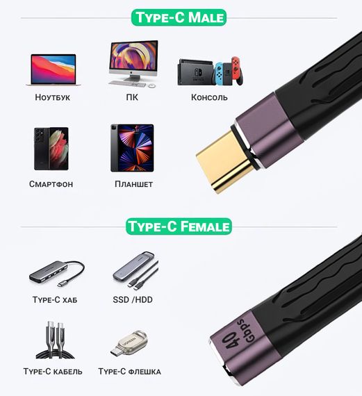 Кабель 40Gbps для синхронизации данных и зарядки Type-C Male to Female Addap UC2UC-02, 100Вт, USB 4.0 | Зображення 2