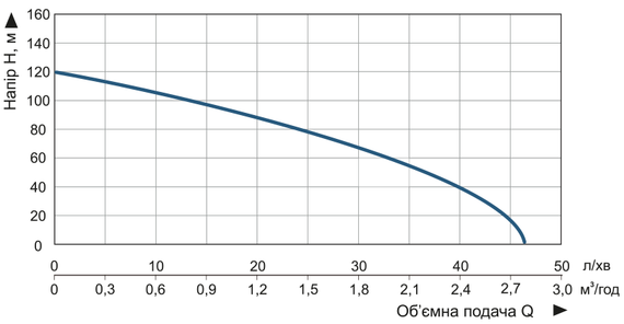 Насос заглибний свердловинний шнековий Vitals aqua 4DS 2053-0.85r | Зображення 4