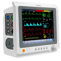 Мониторы пациента