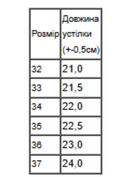 Демісезонні черевики для дівчинки на масивній підошві Носи своє 35 Чорний (p-18295-217557) | Зображення 1
