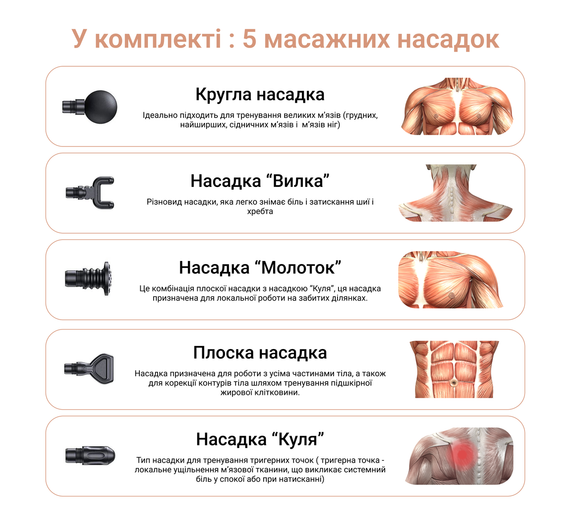 Перкусійний ручний масажер для тіла та м'язів Medica+ MassHand Pro 6.0 (Японія) | Зображення 6