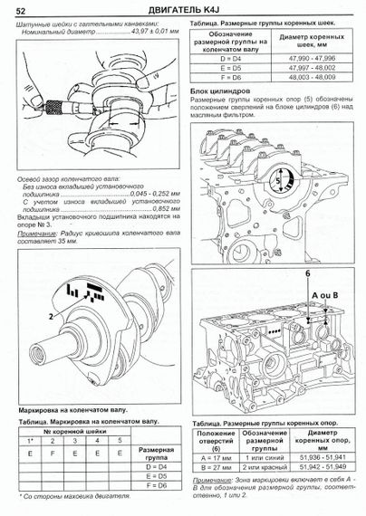 Renault Clio Symbol. Керівництво з ремонту й експлуатації. Книга | Зображення 6