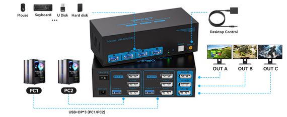 KVM-переключатель 8K @ 60Hz DisplayPort для 2 ПК и 3 мониторов, USB 3.0, 4 порта, поддержка Multi-Screen | Зображення 3