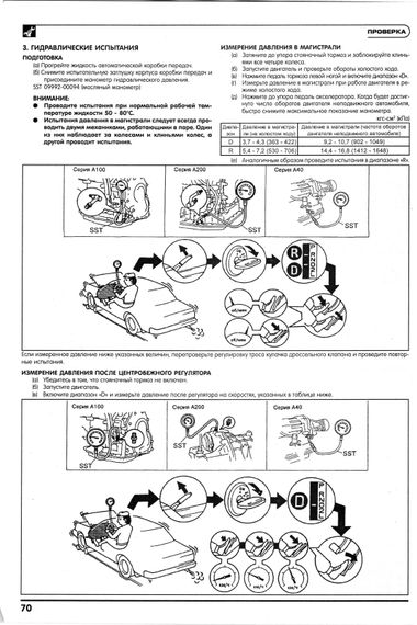 Книга: Автоматические коробки передач Toyota | Зображення 4
