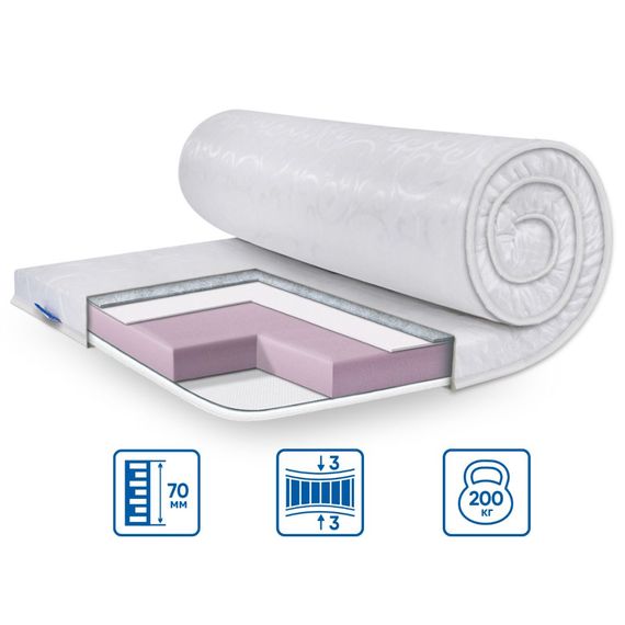 Топпер Eurosleep 107667154 Україна 1800х1900  Жаккард