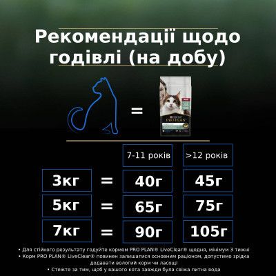 Сухой корм для кошек Purina Pro Plan LiveClear для стерилизованных кошек старше 7 лет 1.4 кг (7613287232731) | Зображення 9