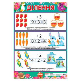 Навчальний плакат Ділення початкова школа 13104123 формат 50 х 70 см