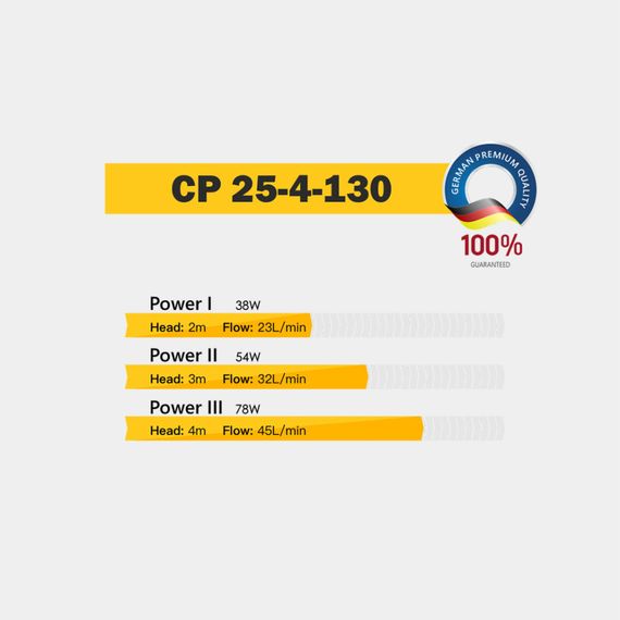 Циркуляційний насос Tekk Haus CP 25-4-130 | Зображення 1