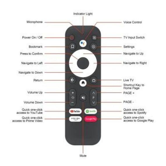 Аэропульт XPRO Mecool V22 (микрофон, Bluetooth) черный  (V9NQGN_499) | Зображення 4