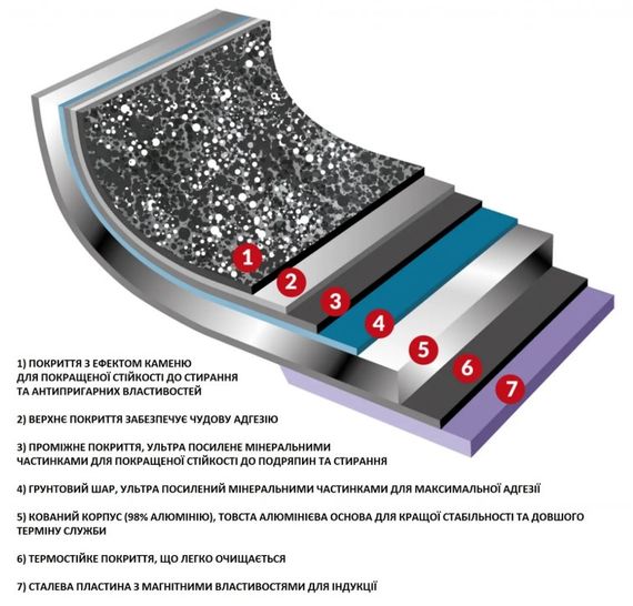 Каструля Flonal Monolite 4,4 л (MOIC22490) | Зображення 6