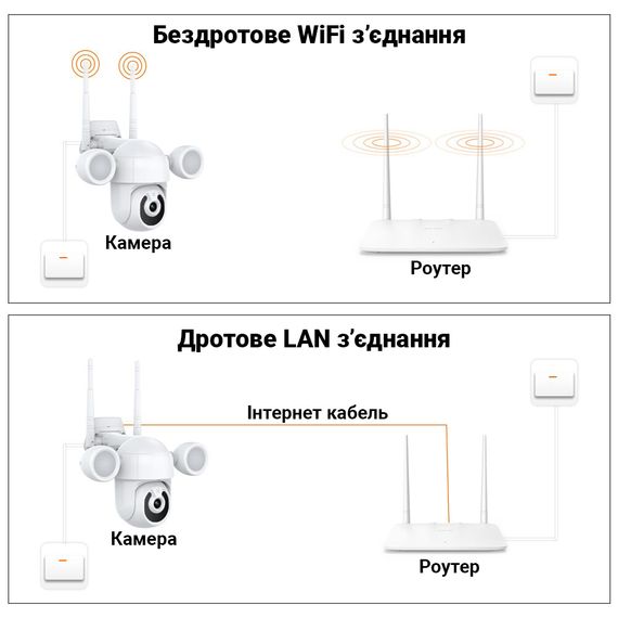 Поворотная уличная WiFi IP камера видеонаблюдения USmart OPC-02w, с прожектором и ИК подсветкой, 3 Мп, PTZ, поддержка Tuya (0194) | Зображення 6