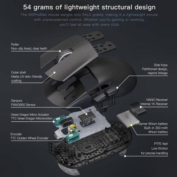 Бездротова ігрова миша Darmoshark M3 PRO MAX PAW3950 Tri-Mode 2.4G/USB-C/Bluetooth Біла | Зображення 4