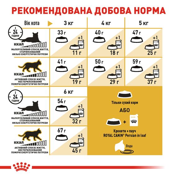Сухий корм для котів персидської породи від 12 місяців Royal Canin Persian Adult 2 кг | Зображення 2