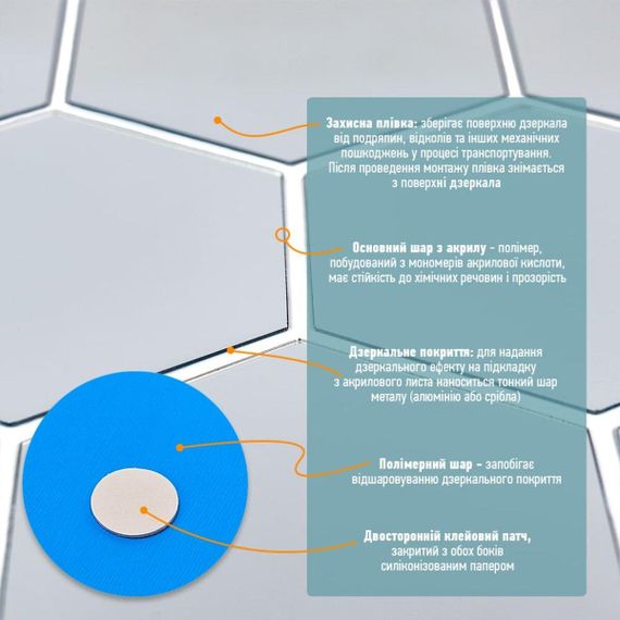 Дзеркальний декор акриловий самоклейний 125*105мм срібло, 12 шт (D) SW-00002513 | Зображення 3