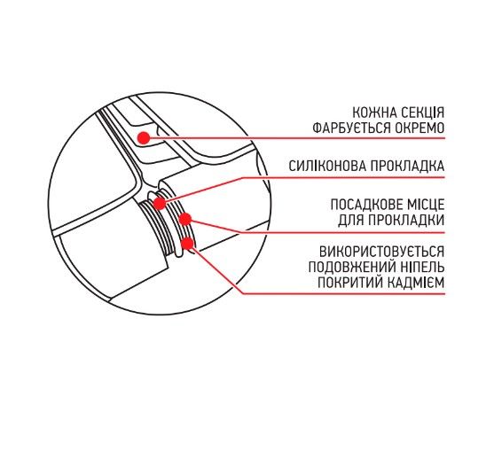 Радіатор біметалічний Koer 100 Bimetal-500 GOLF (KR5164) | Зображення 2