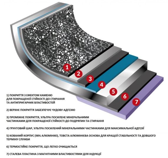 Сковорода Flonal Dura Induction 28 см (DUIPD2830) | Зображення 5