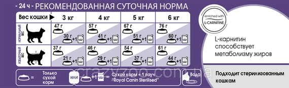 Сухой корм для стерилизованных котов Royal Canin Sterilised 37 10 кг 2537100 | Зображення 2