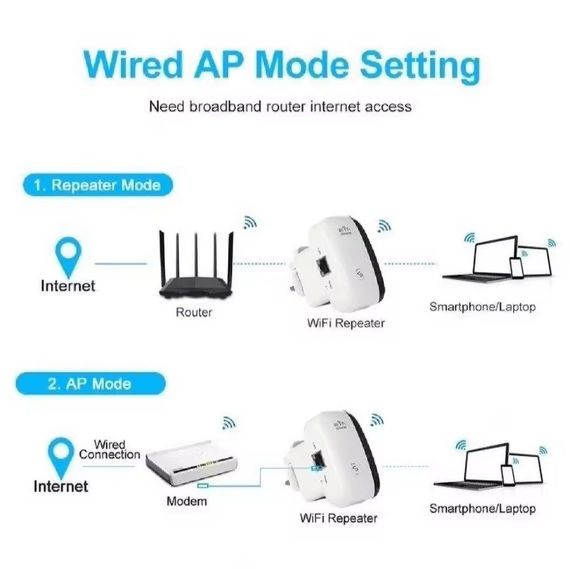 Wi-Fi ретранслятор, 300 Мбіт/с, 802.11N | Зображення 1