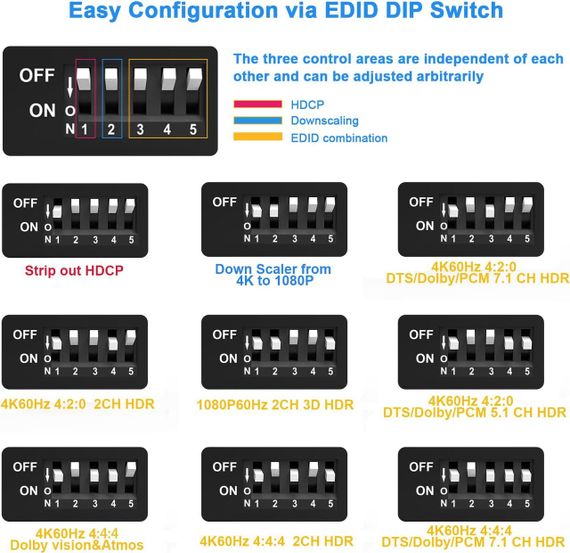 HDMI 2.0 аудио-экстрактор 4K 60Hz, SPDIF 5.1CH, 3.5 мм L/R, HDR, EDID, HDCP 2.2, совместимость с PS5, Xbox, TV | Зображення 5