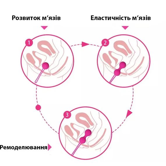 Набір вагінальних кульок Кегеля | Зображення 3