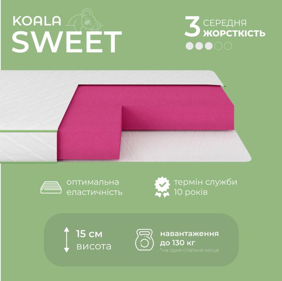 Матрац ортопедичний Ismart Koala Sweet 120х190 см безпружинний (ISM-051064) | Зображення 2