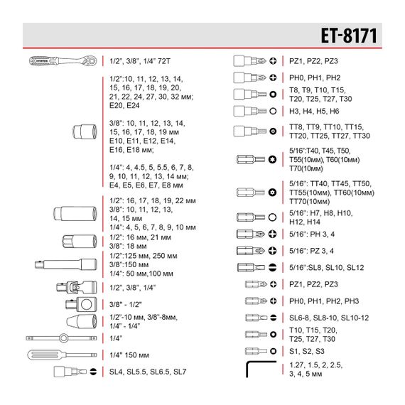 Набір інструментів 171 од., STORM, 1/2", 3/8", 1/4", Cr-V INTERTOOL ET-8171 | Зображення 9