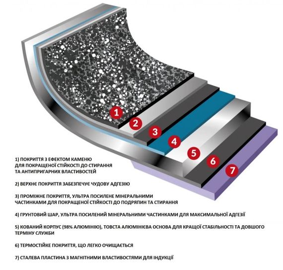 Сотейник Flonal Monolite 32 см (MOIT23290) | Зображення 2