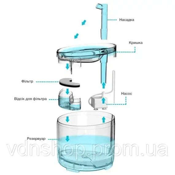 Питьевой фонтан поилка для кошек и собак NPET WF050TP 1.5L с фильтром прозрачный | Зображення 3