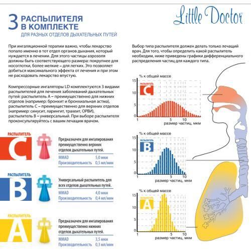 Ингалятор (небулайзер) Little Doctor LD-220c компрессорный гарантия 3 года | Зображення 4