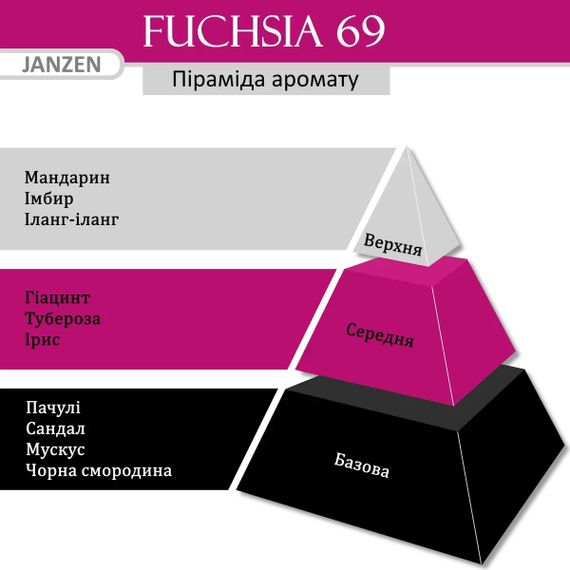 Автомобільний парфюм JANZEN Fuchsia 69 (2 pieces) | Зображення 1