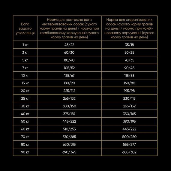 Корм сухий Savory All Breed Sterilised rich in Fresh Turkey для стерилізованих собак усіх порід зі свіжою індичкою 1 кг | Зображення 3