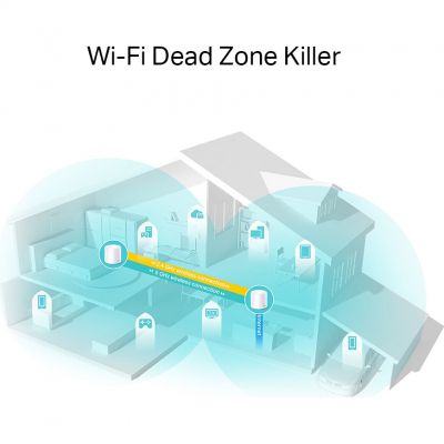 Точка доступа Wi-Fi TP-Link DECO X20 2PK AX1800 1xGE LAN 1xGE WAN MU-MIMO OFDMA MESH (DECO-X20-2-PACK) | Зображення 2