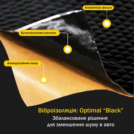 Віброзоляція преміум Vibrex Black Label для зниження шуму автомобіля та покращення акустичного комфорту. | Зображення 4