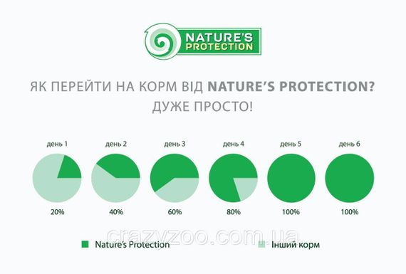 Сухий корм для цуценят всіх порід Nature's Protection Superior Care з лососем 17 кг | Зображення 1