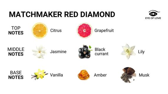 Масажна свічка з феромонами Eye Of Love Matchmaker Red Diamond у склянці, червона | Зображення 3