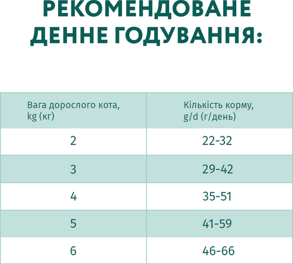 Сухий корм Optimeal Sterilised для дорослих стерилізованих котів, яловичина и сорго 1.5кг | Зображення 6