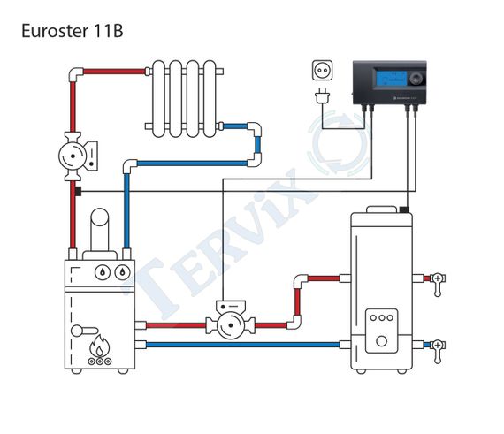 11B Термоконтролер насосу EUROSTER | Зображення 1
