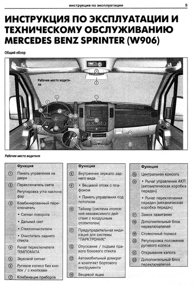 Mercedes Sprinter (W906). Посібник з ремонту й експлуатації. Книга | Зображення 3