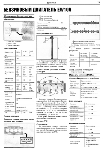 Citroen C5 / C5 Break. Руководство по ремонту и эксплуатации. Книга | Зображення 4