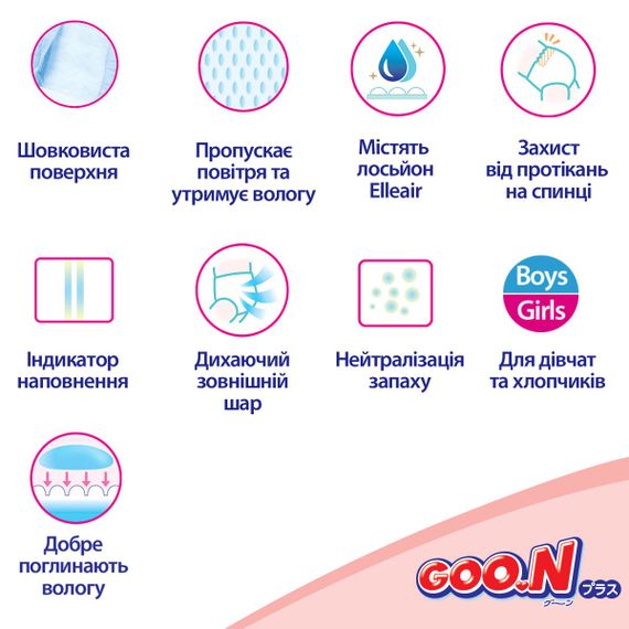 Підгузки Goo.N Plus для дітей (розмір 3(M), 6-11 кг, 112 шт) | Зображення 3