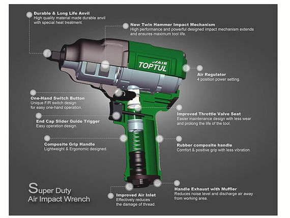Гайковерт пневматичний TOPTUL 3/4" 1085N/m 8000об/хв KAAJ2480 | Зображення 2