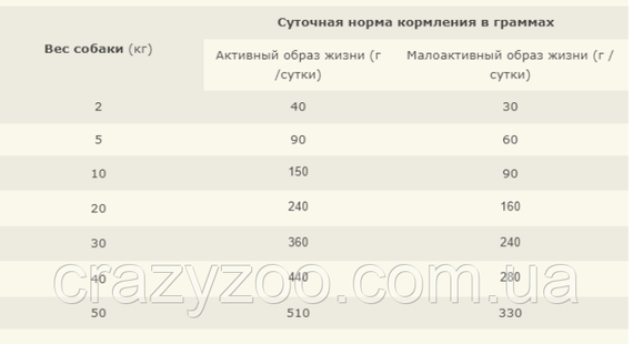 Сухий корм для собак Acana Wild Prairie 11.4 кг | Зображення 1
