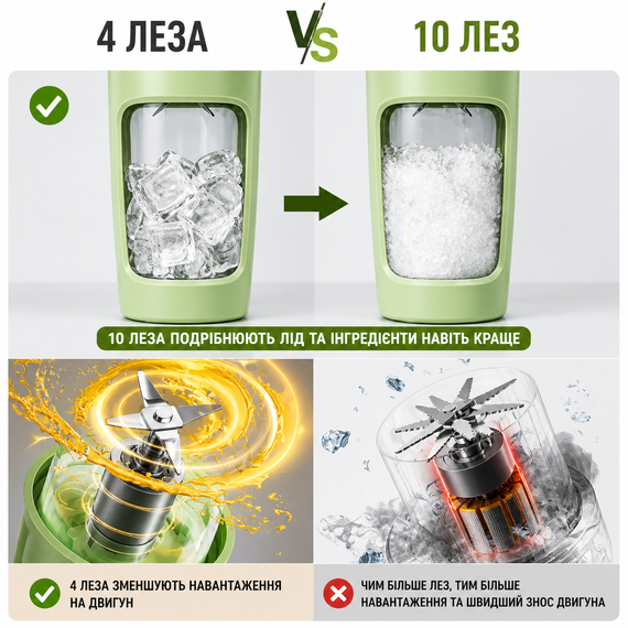 Портативный блендер P2060R на 600 мл, Tritan BPA-free, аккумуляторный с 4 лезвиями, USB Type-C, зеленый | Зображення 4