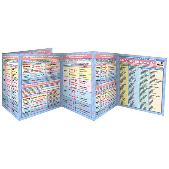 Шпаргалка шкільна "Англійськаа мова 7-11 клас" 10144015 | Зображення 1